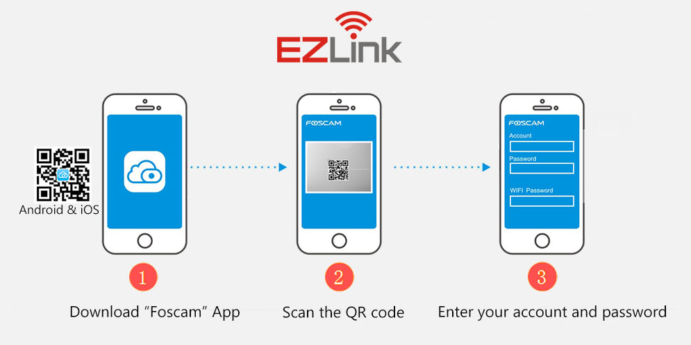 foscam ezlink