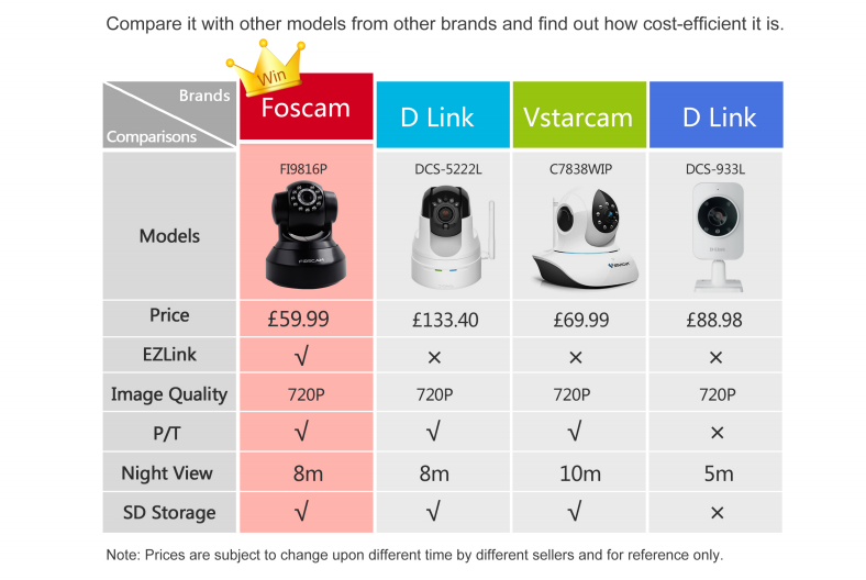 foscam fi9816p banner